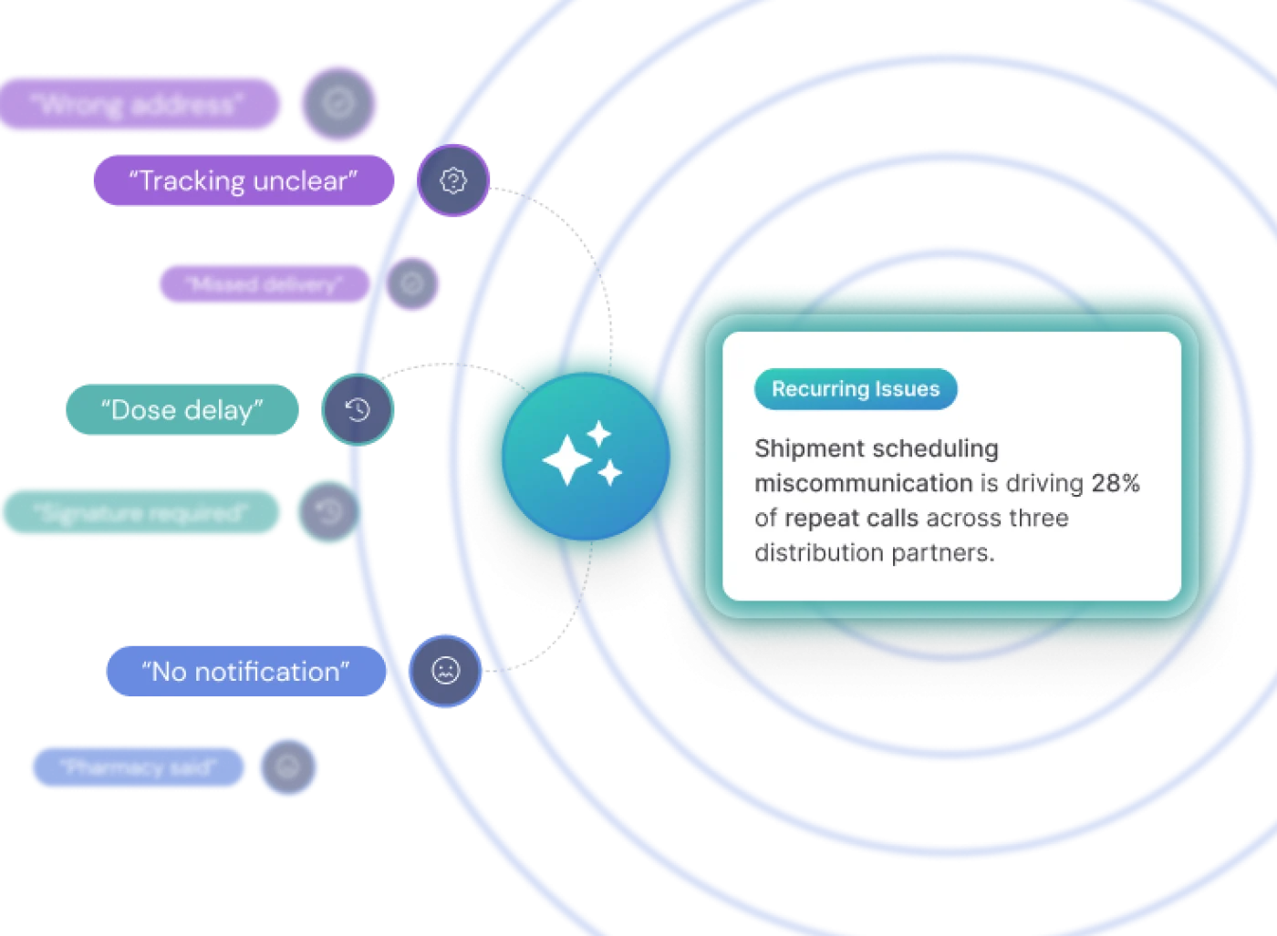 Insightmeme Healthcare Business Insights Software | Authenticx