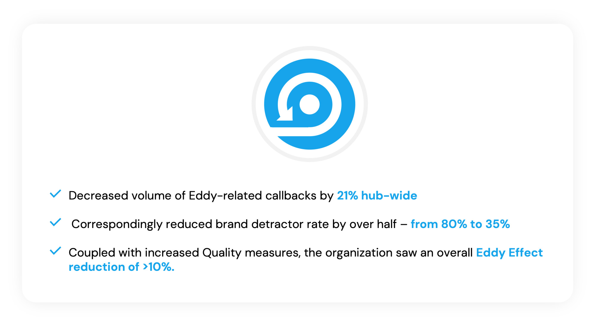 Blue circular arrow icon above three key points: decreased Eddy-related callbacks by 21% hub-wide, reduced brand detractor rate from 80% to 35%, and overall Eddy Effect reduction of over 10%.