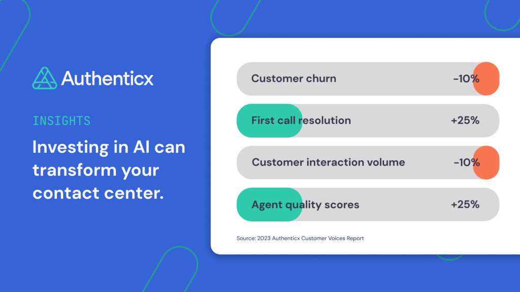 Contact Center ROI - Customer Voices Report | Authenticx