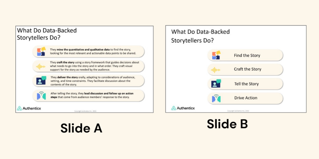 Data Storytelling Visualization | Powerpoint Slide Content | Authenticx