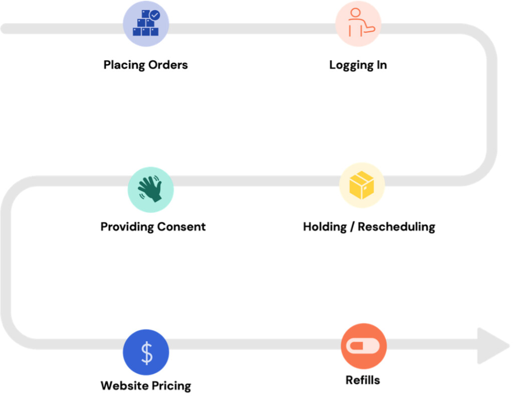 Insights from chat conversations | Customer Story | Authenticx