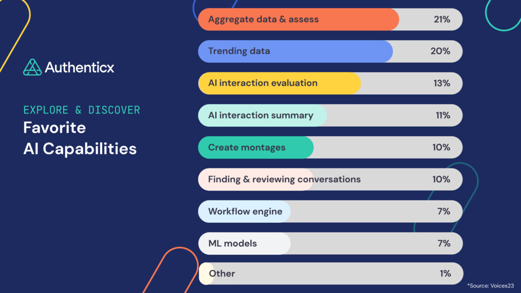 Explore & Discover with Conversational Intelligence - Favorite AI Capabilities