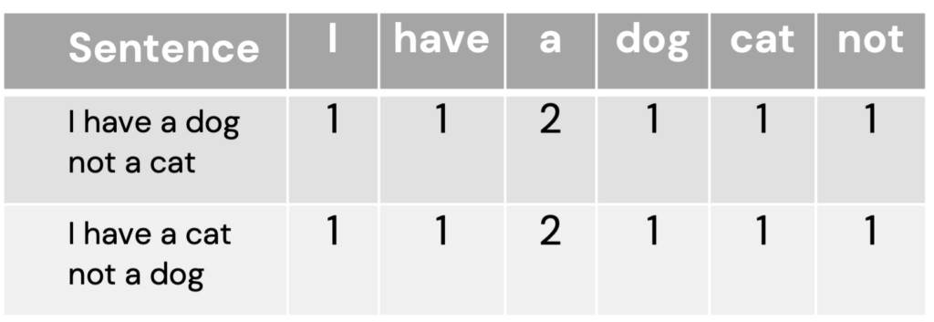 How Does Artificial Intelligence Actually Work? A Guide on Conversational Intelligence | Vector Example