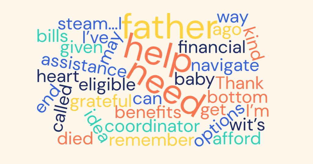 Colorful word cloud with prominent words including father, help, need, and smaller words like financial, eligible, grateful, benefits, coordinator, died, navigate, and assistance.