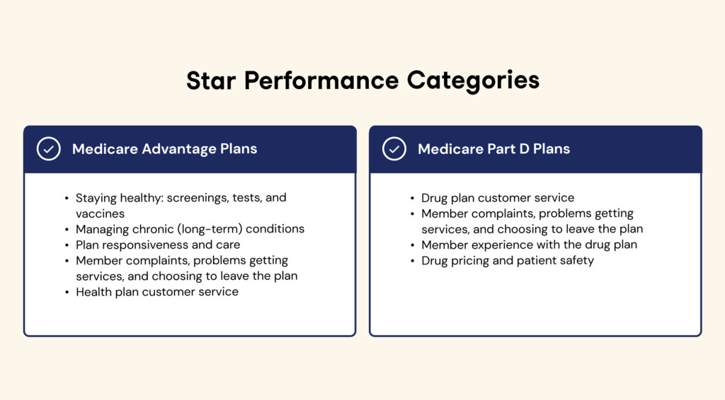 Star Ratings Categories | Authenticx