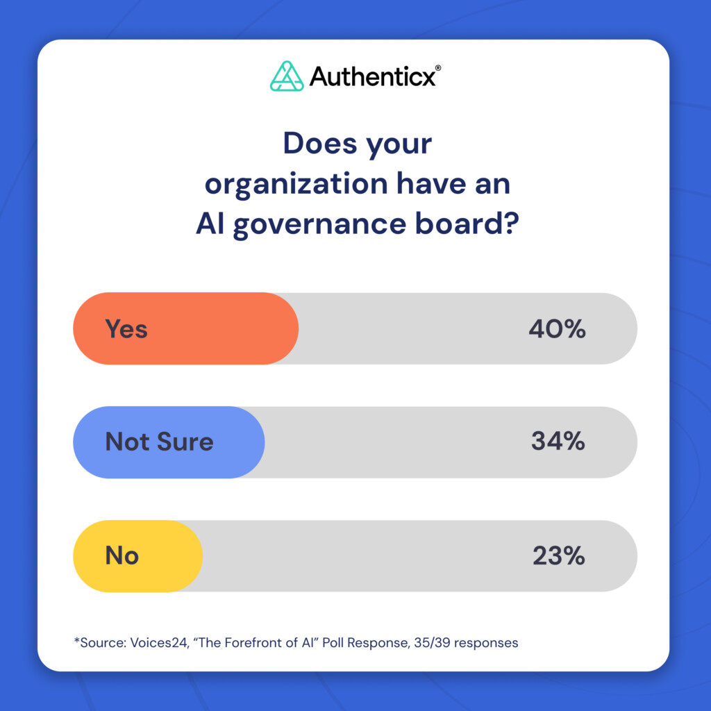 Voices24 Recap: The Forefront of AI Poll Results