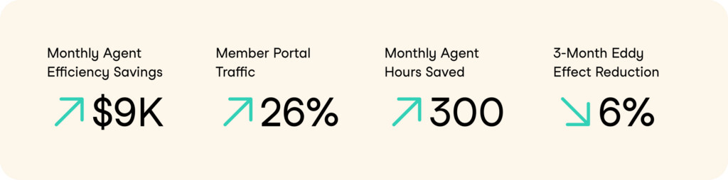 Highlighted Medicare Outcomes
