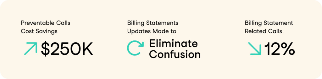 Listening to Improve Billing Statements and Reduce Calls | Authenticx