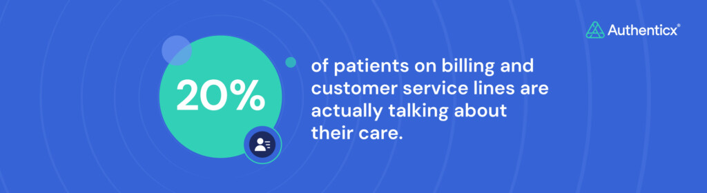 Blue graphic with text stating 20% of patients on billing and customer service lines are actually talking about their care, with the Authenticx logo in the top right corner.