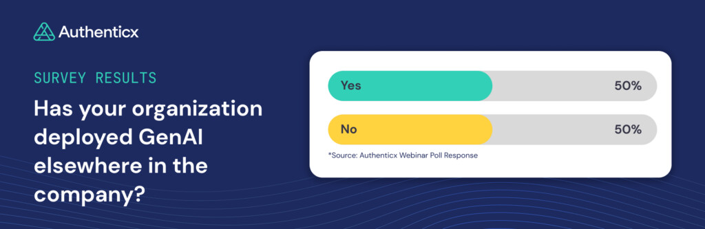 Authenticx Webinar Poll: Has your organization deployed GenAI elsehwere in the company?