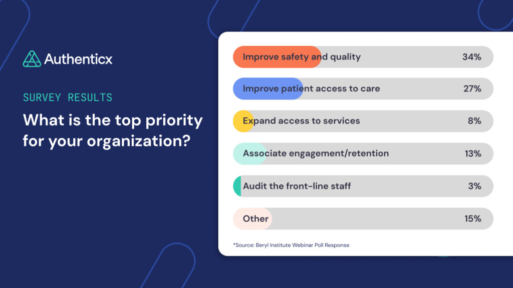Beryl Webinar Poll | The Weight of Responsibility: Using AI in the Patient Experience
