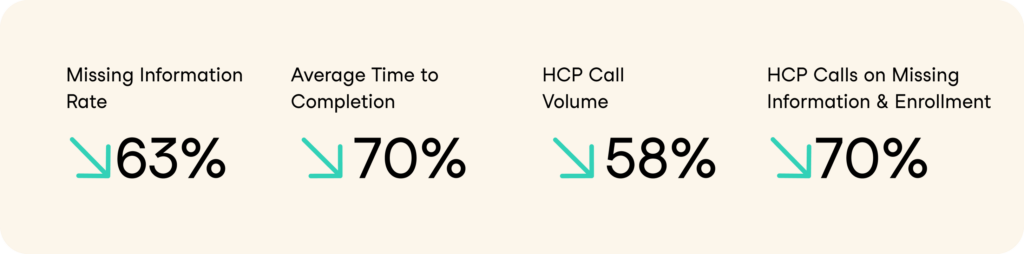 AI-Driven Insights Driving Positive Impact for Patient Copay Card Enrollment | Authenticx