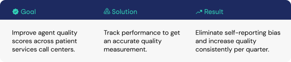 Increase Quality Score Across Call Center Vendors with Authenticx